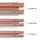 goobay - Lautsprecherkabel transparent CU - Rolle 25m - Querschnitt 2 x 0,5 mm²