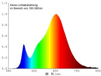 LED Strahler MR16 "H60 COB" 1 COB, 3000k, 500lm, 12V/7W, warmweiß
