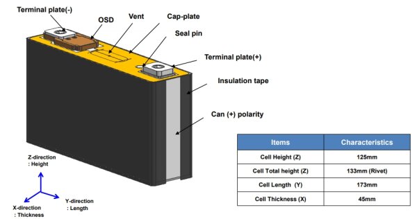 Samsung - SDI94 - 3,7 Volt 94Ah Li-Ion - Prismatic Lithium-ion Battery Cell
