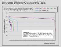 HFC1450 / 14500 - Akku - 3,2 Volt 500mAh LiFePO4