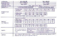 Velleman - 100A0K - ELKO / Elektrolytkondensator AXIAL 100µF / 63V