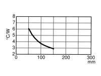 Velleman - 25/500 - Kühlkörper 0.5m ohne...