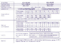Velleman - 470J0E - Elko Radial 470µF / 35V