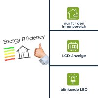 Velleman - EMDIN03 - 3 Phasen Stromzähler - digitaler Stromzähler Hutschiene
