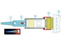 Portasol - GAS/PRO - Professioneller Gaslötkolben 25-125W 580°C - Superpro