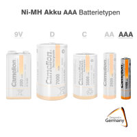 Camelion - Micro / AAA - 1,2 Volt 1100mAh Ni-MH (2 Stück / Blisterverpackung)