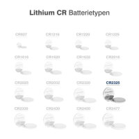 Camelion - CR2325 / BP1 - 3V 190mAh Lithium