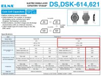 Kondensator - ELNA 3,3 V 0,22 F - DSK-621 - 1 Stück