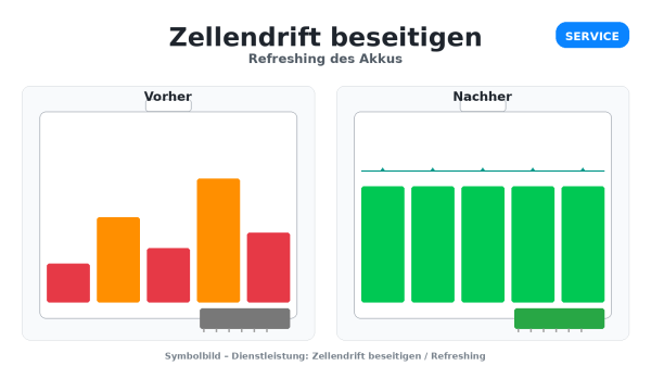 Zellendrift beseitigen / Refreshing des Akkus (Balancing)
