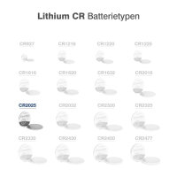 Camelion - CR2025 - 3 Volt 170mAh Lithium - Knopfzelle
