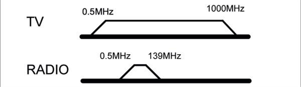 2-Loch Antennen-Stich-/End-Dose