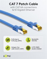 RJ45 Patchkabel CAT 6A S/FTP (PiMF), 500 MHz mit CAT 7 Rohkabel, blau