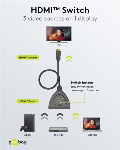 HDMI™-Umschaltbox 3 auf 1 (4K @ 60 Hz)