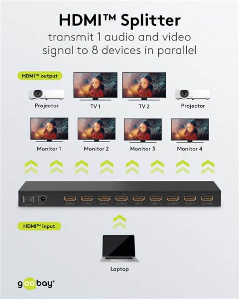 HDMI™-Splitter 1 auf 8 (4K @ 60 Hz)