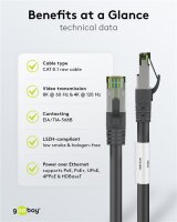 CAT 8.1 Patchkabel, S/FTP (PiMF), schwarz