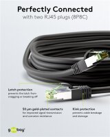 CAT 8.1 Patchkabel, S/FTP (PiMF), schwarz