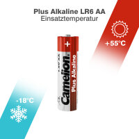 Camelion - Plus Alkaline - AA / Mignon / LR6 - 1,5 Volt 2700mAh AlMn - Vorratspack 40 Batterien