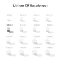 Camelion - CR1616 - 3 Volt 50mAh Lithium Knopfzelle 5er Blister - 16,0 x 1,6mm