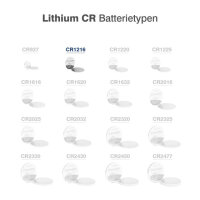 Camelion - Knopfzelle - CR1216 - 3 Volt 25mAh Lithium - 5er Blister