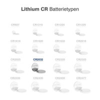 Camelion - Knopfzelle - CR2032 / BP1 - 3 Volt 220mAh Lithium