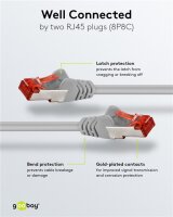 CAT 6 Patchkabel, S/FTP (PiMF), 1 m, grau, 5er-Set