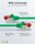 CAT 6 Patchkabel, S/FTP (PiMF), 3 m, grün, 10er-Set