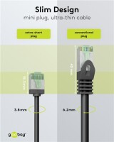 Ultraflexibles CAT 8.1 Patchkabel, slim, U/FTP, schwarz