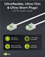 Ultraflexibles CAT 8.1 Patchkabel, slim, U/FTP, weiß