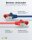 CAT 6 Patchkabel, S/FTP (PiMF), 3 m, Set in 10 Farben