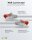 CAT 6 Patchkabel, S/FTP (PiMF), 2 m, grau, 10er-Set