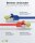 RJ45-Patchkabel CAT 6A S/FTP (PiMF), 500 MHz mit CAT 7 Rohkabel, 5 m, Set in 10 Farben