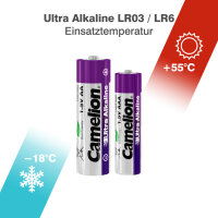 Camelion Ultra Alkaline AA & AAA 1,5 Volt Batterien | CB120 | 120 Stück | MAX Power