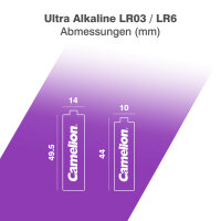 Camelion Ultra Alkaline AA & AAA 1,5 Volt Batterien | CB120 | 120 Stück | MAX Power